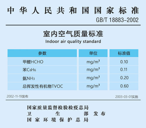 怎樣選擇上海甲醛檢測標準?——艾克瑞爾