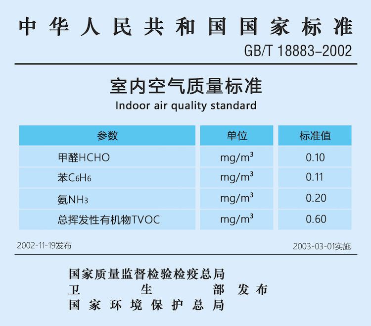 你知道兩個上海甲醛檢測標準的區別嗎——艾克瑞爾