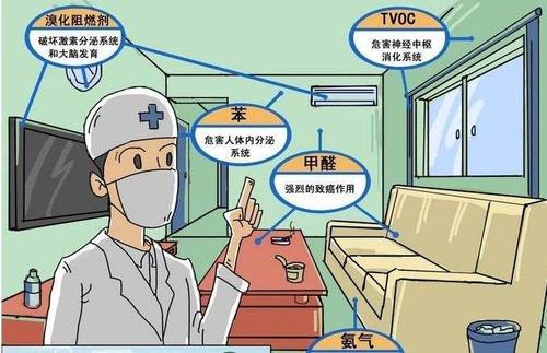 上海甲醛檢測機構告訴你室內污染的危害